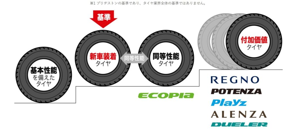 選べるブリヂストンタイヤのラインナップ

